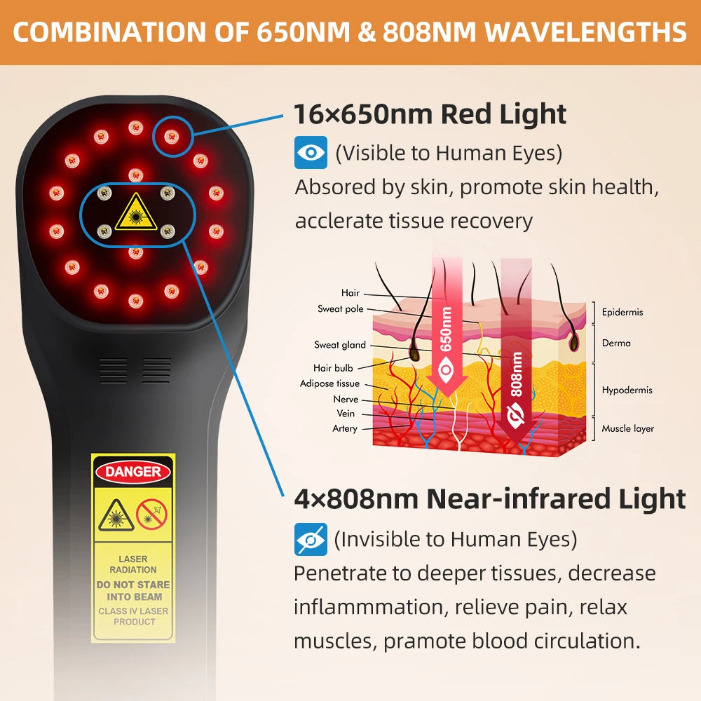 ZJKC 880Mw 650Nm×16+808Nm×4 Infrared Red Light Handheld Massage Device Portable Daily Body Care Instrument