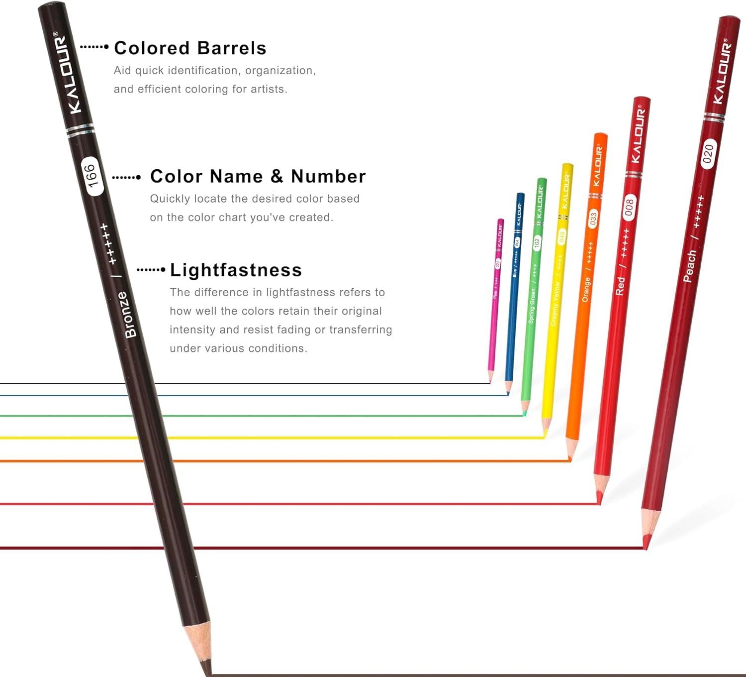 Premium Pro Colored Pencils,Set of 520 Colors