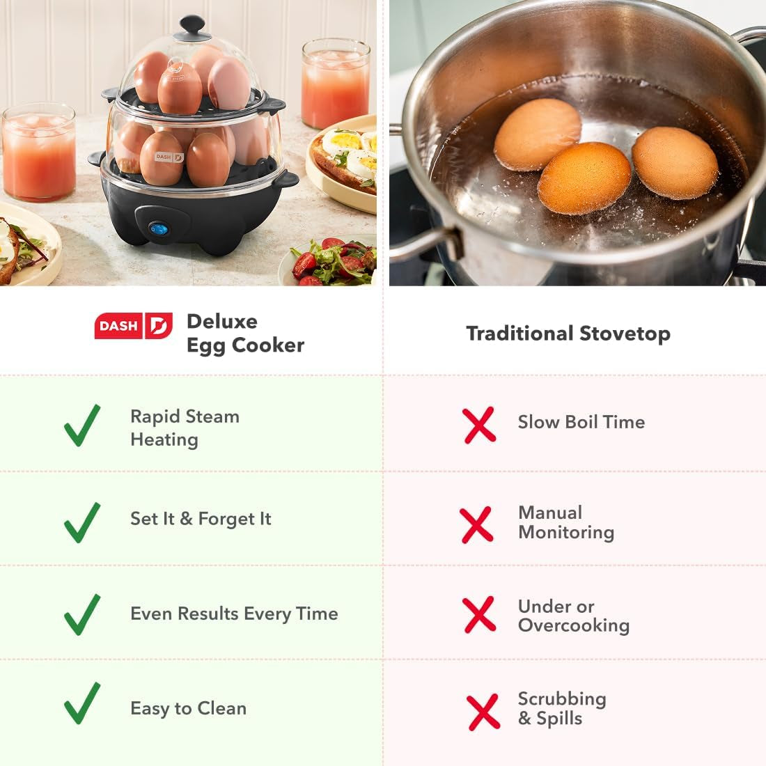 Deluxe Egg Cooker - Boiler, Poacher & Steamer - Includes Measuring & Recipe Guide