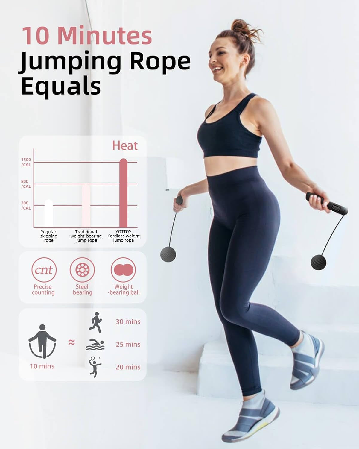 Skipping Rope with Counter