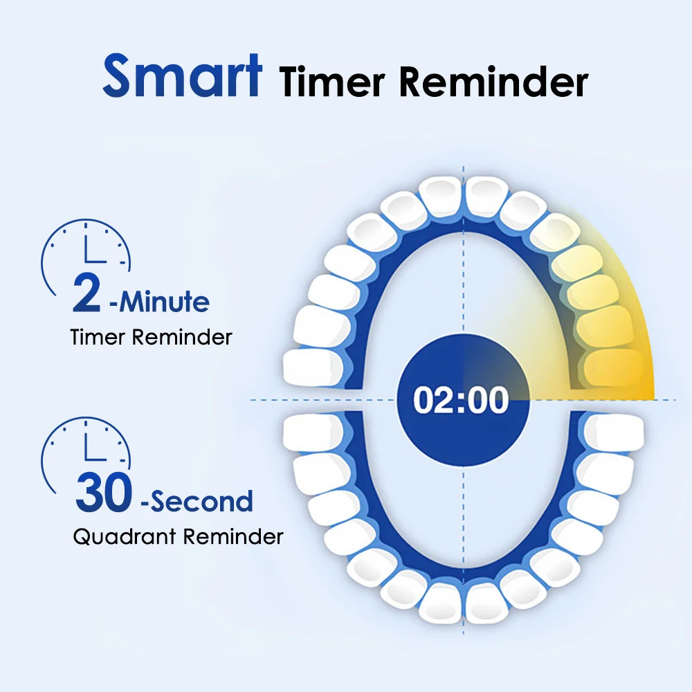 Smart Rotary Electric Toothbrush 5 Mode Oral Teeth Whitening Cleaning Timer Electric Teethbrush with 4 Teethbrush Heads