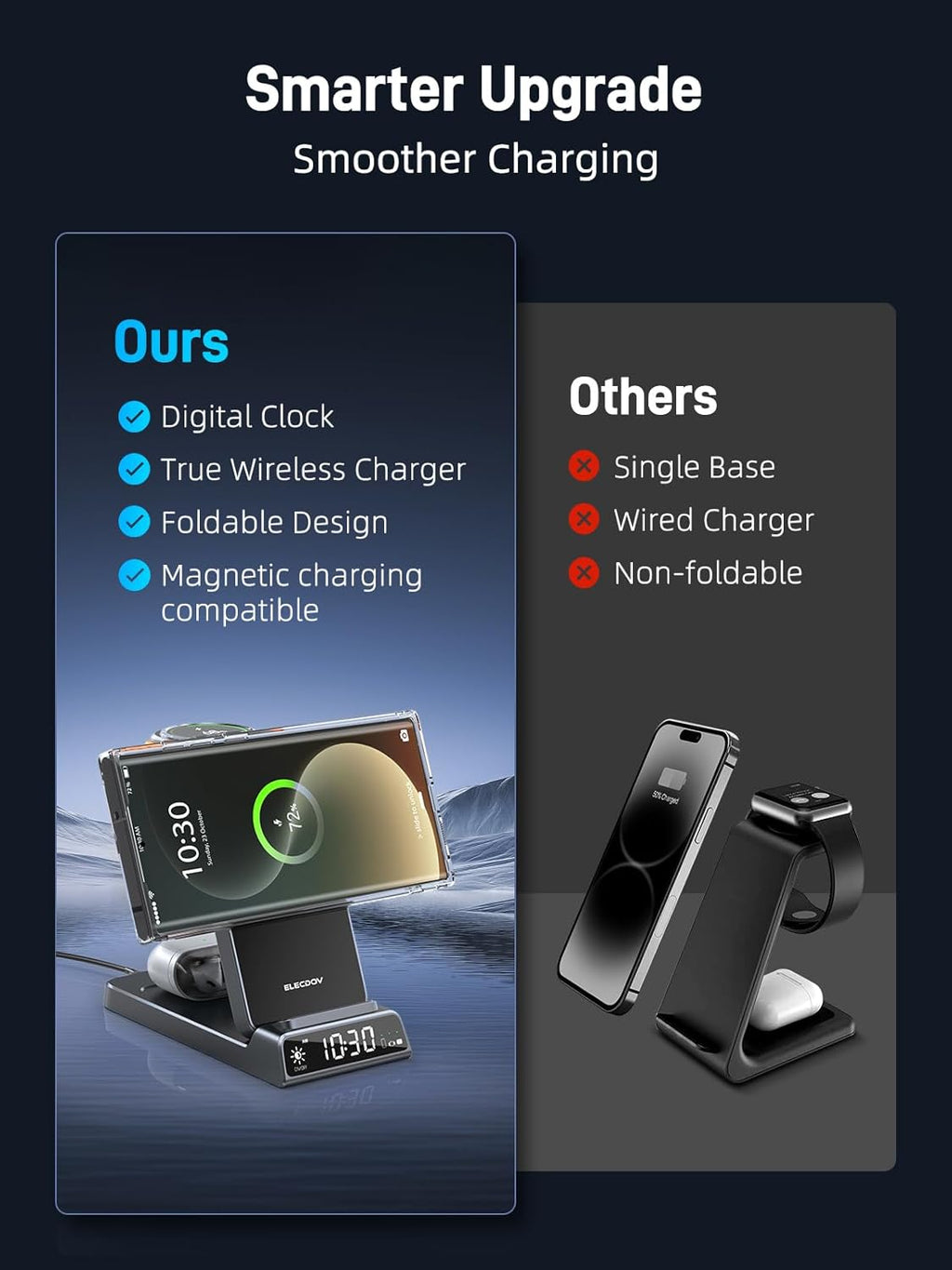 Magnetic Wireless Charger for Samsung, 3 in 1 Charging Station for Samsung Galaxy 