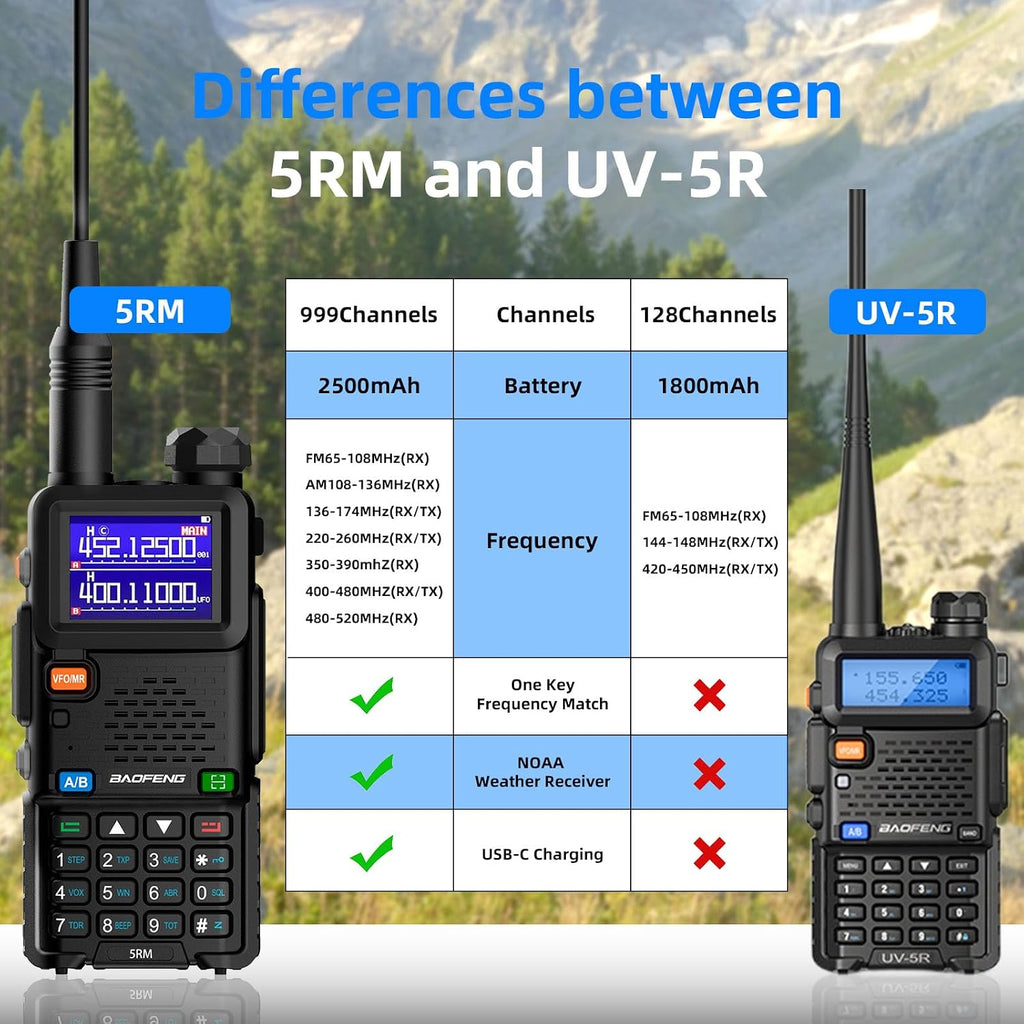 UV-5RM Ham Radio Handheld UV5R Dual Band-Long Range Walkie Talkies with NOAA Weather 