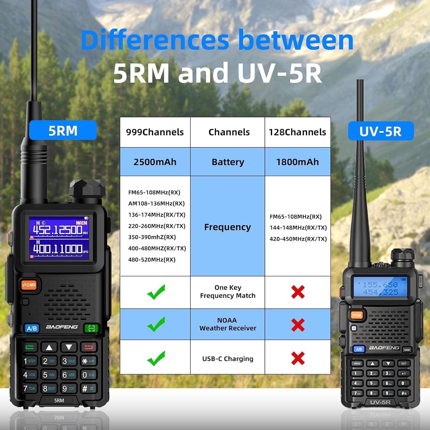 UV-5RM Ham Radio Handheld UV5R Dual Band-Long Range Walkie Talkies with NOAA Weather 