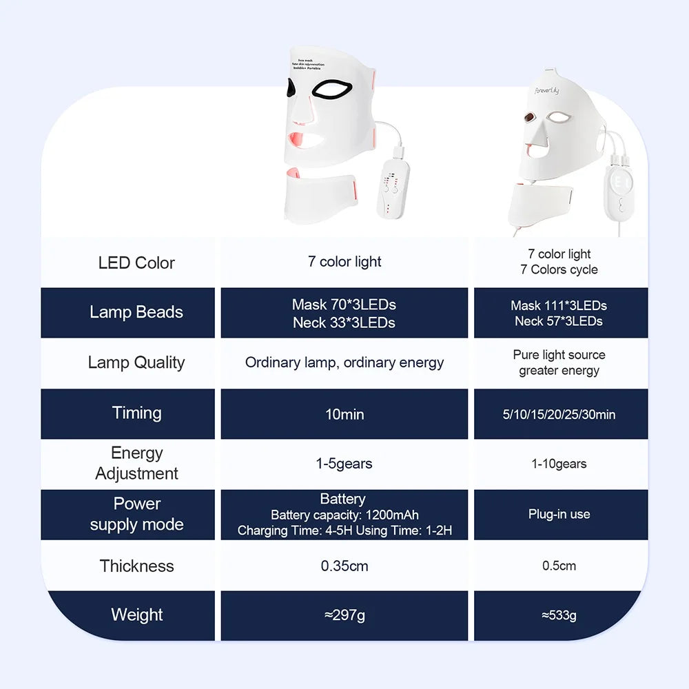 Silicone LED Mask Face with Neck 7 Colors LED Photon Red Light Infrared Therapy Flexible Facial Mask Repair Skin Wireless Use