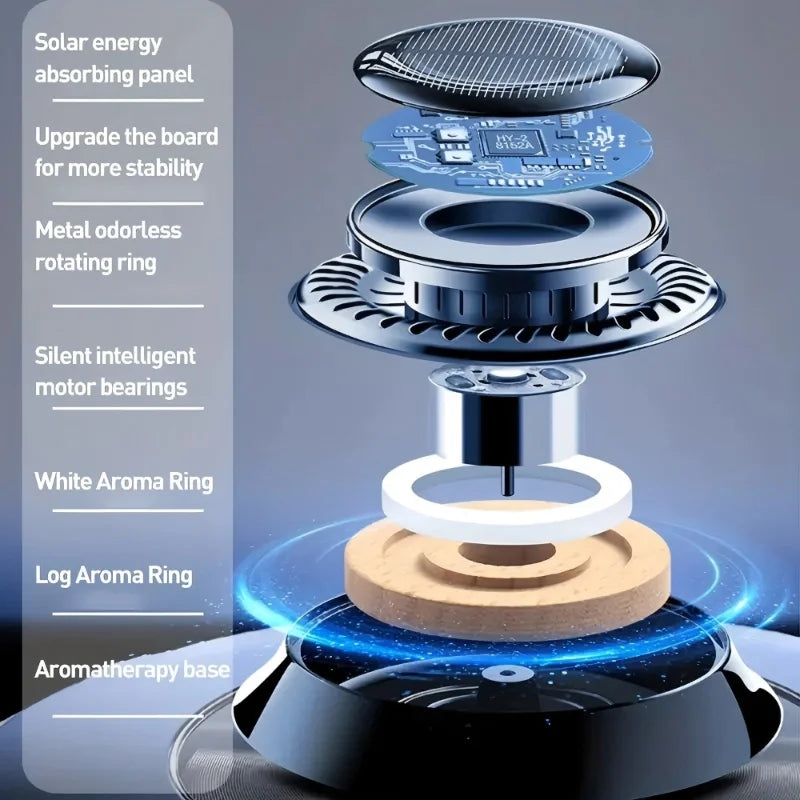 Rotating Solar Car Aromatherapy Diffuser - Essential Oil Compatible, Long-Lasting Scent, Stylish Dashboard Decor, Eco-Friendly C