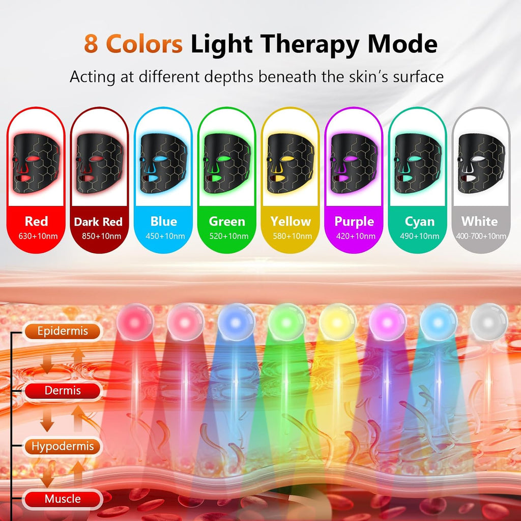 LED Fcae Mask Light Therapy