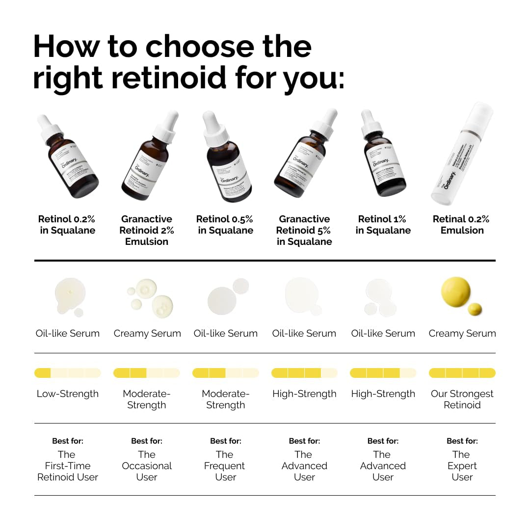 The Ordinary Salicylic Acid 2% Anhydrous Solution, Gentle Exfoliating Serum for Blemish-Prone Skin and Uneven Texture