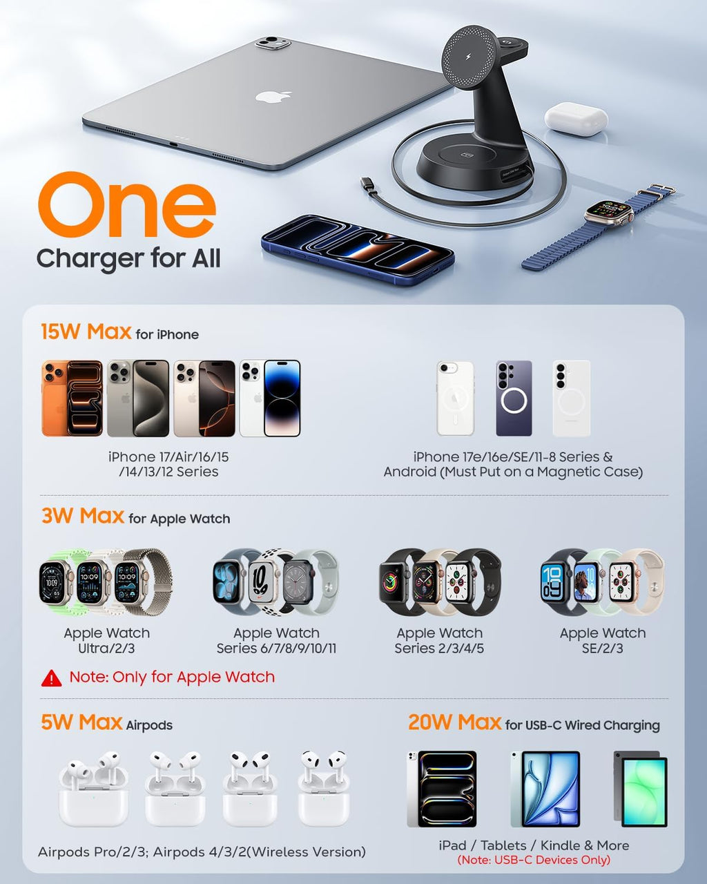 4 in 1 Magnetic Wireless Charger with 20W Fast Retractable Cable for Apple Devices
