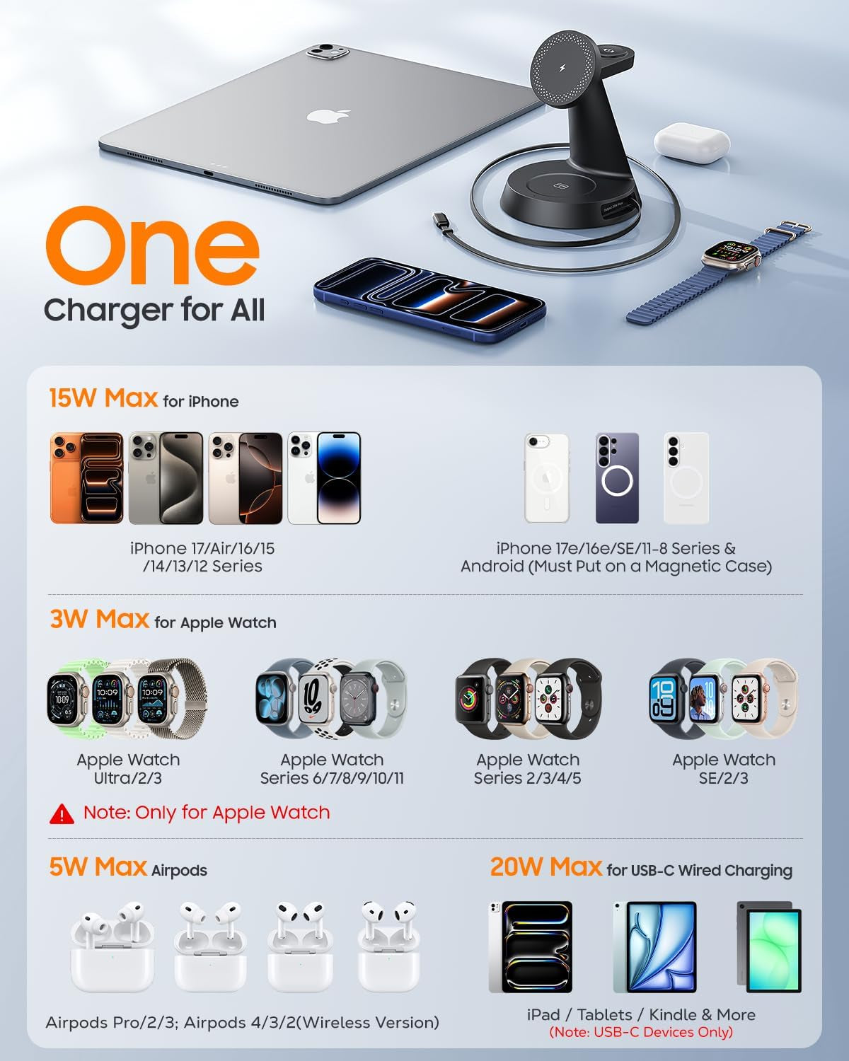 4 in 1 Magnetic Wireless Charger with 20W Fast Retractable Cable for Apple Devices